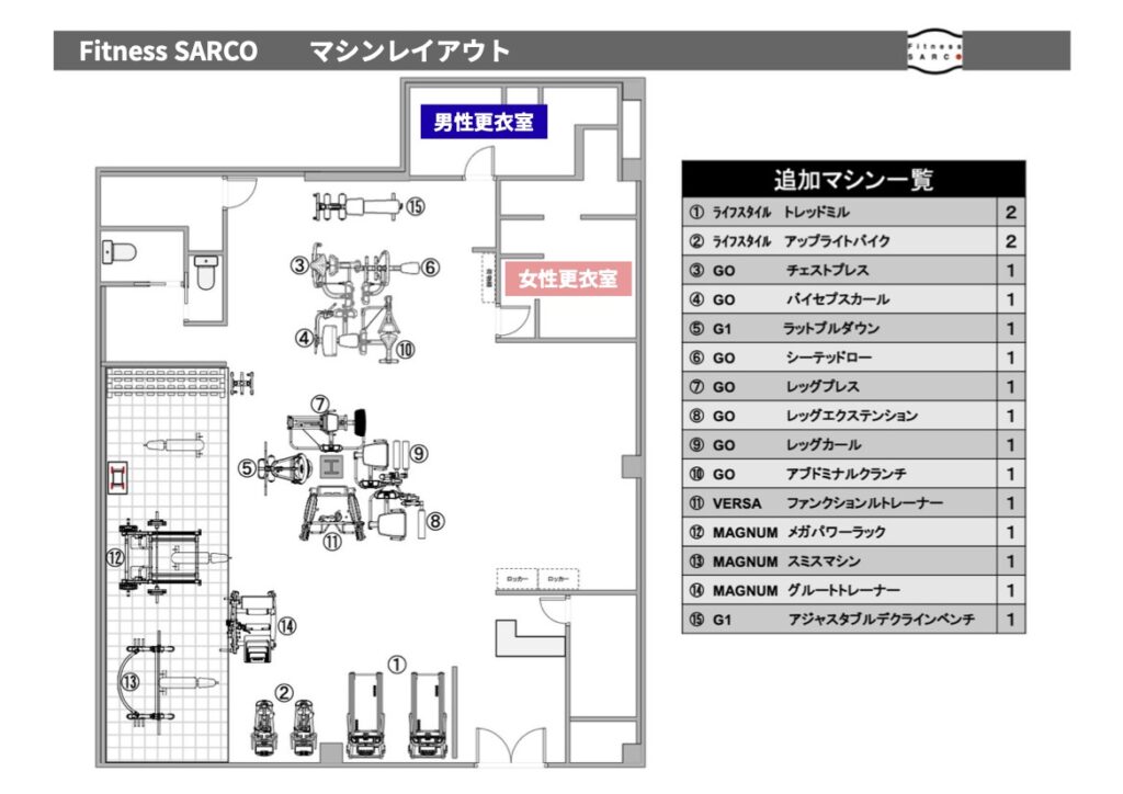 フィットネスサルコ館内のマシン配置図